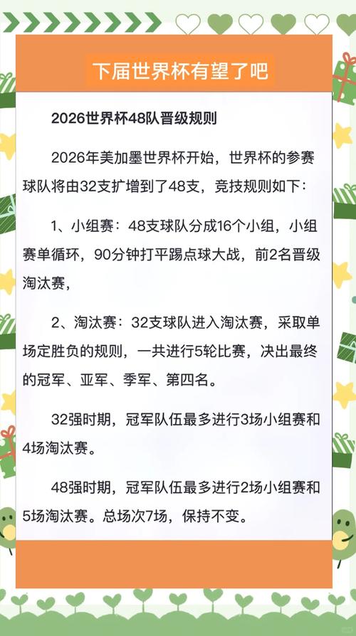 下一届世界杯多少个名额的简单介绍-第3张图片-无暮网