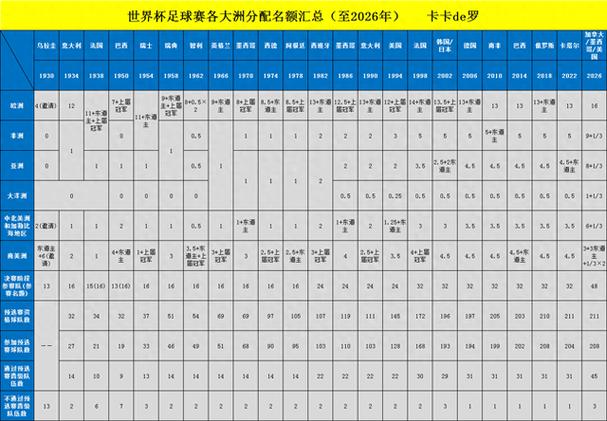 下一届世界杯多少个名额的简单介绍-第4张图片-无暮网