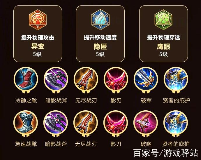 王者荣耀蒙出装（王者蒙伢出装）-第5张图片-无暮网