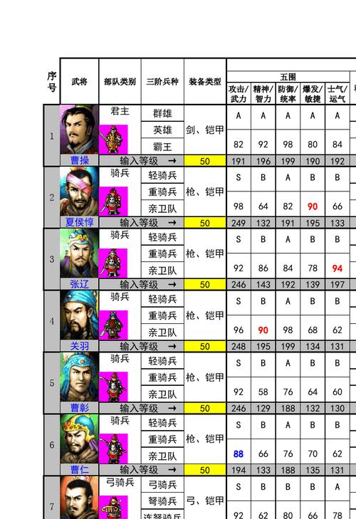 豪华曹操传必练武将（豪华曹操传武将装备搭配）-第3张图片-无暮网
