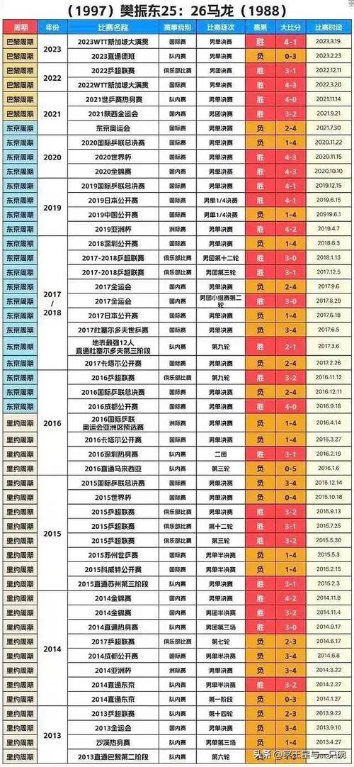历年世青赛乒乓男单冠军（世青赛乒乓球历届冠军）-第4张图片-无暮网