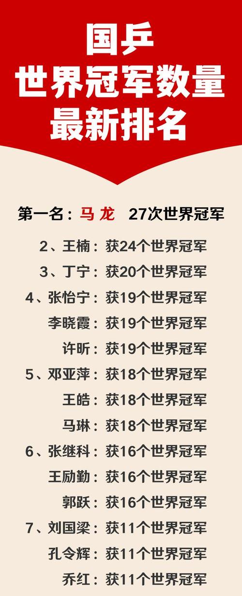 历年世青赛乒乓男单冠军（世青赛乒乓球历届冠军）-第6张图片-无暮网