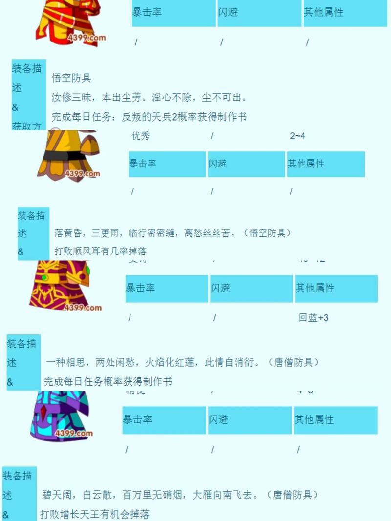 造梦3孙悟空装备掉落(造梦3孙悟空最强装备)-第4张图片-无暮网 造梦3孙悟空装备掉落(造梦3孙悟空最强装备)-第4张图片-无暮网