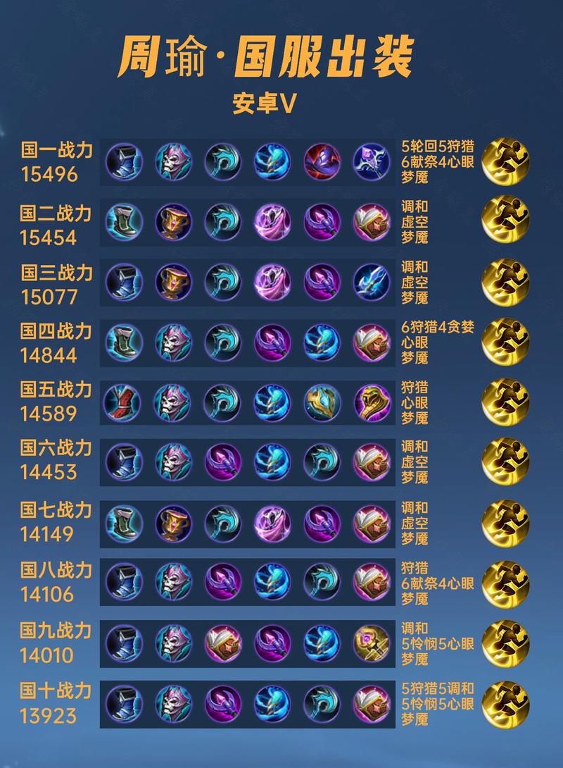 周瑜怎么出装备最厉害2020,周瑜怎么出装伤害比较高2020-第6张图片-无暮网 周瑜怎么出装备最厉害2020,周瑜怎么出装伤害比较高2020-第6张图片-无暮网