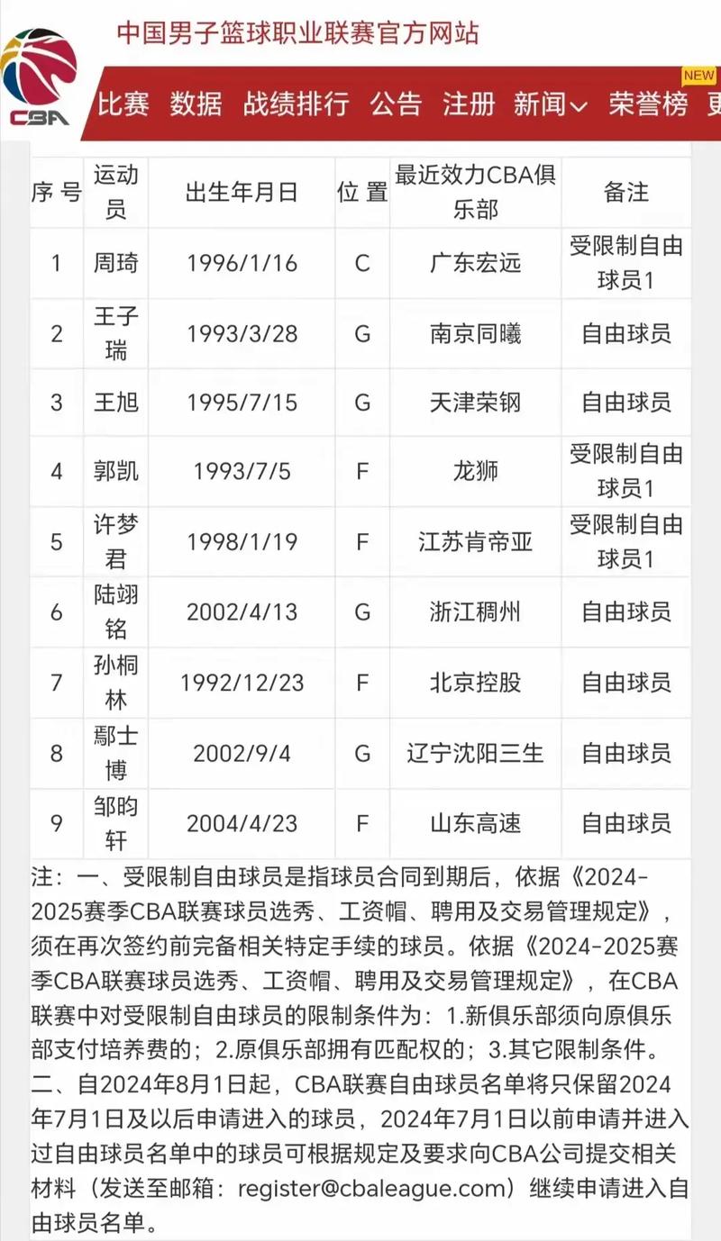 周琦在cba哪个球队效力,周琦是cba吗-第1张图片-无暮网
