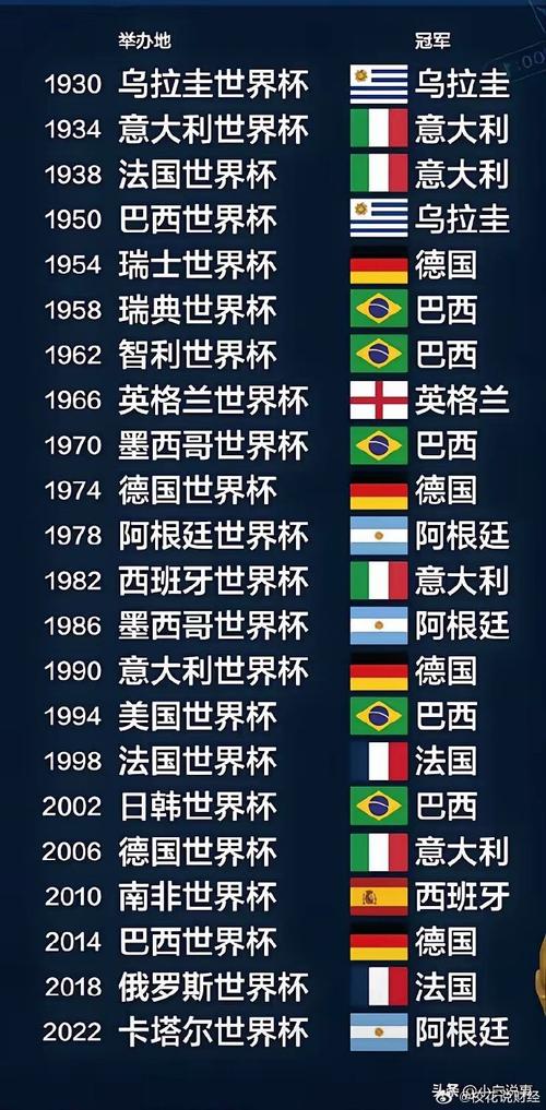世界杯是一几年,世界杯是几年举行一次的-第1张图片-无暮网 世界杯是一几年,世界杯是几年举行一次的-第1张图片-无暮网