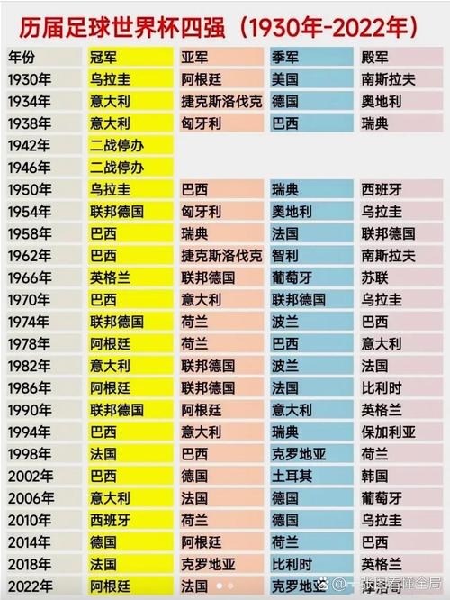 世界杯是一几年,世界杯是几年举行一次的-第4张图片-无暮网 世界杯是一几年,世界杯是几年举行一次的-第4张图片-无暮网