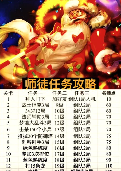 下列哪件装备不适合后羿,以下哪件装备不适合后羿-第7张图片-无暮网