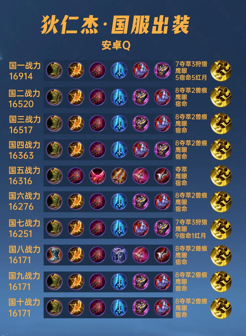 王者狄仁杰前期装备搭配,王者里狄仁杰出什么装备-第4张图片-无暮网 王者狄仁杰前期装备搭配,王者里狄仁杰出什么装备-第4张图片-无暮网