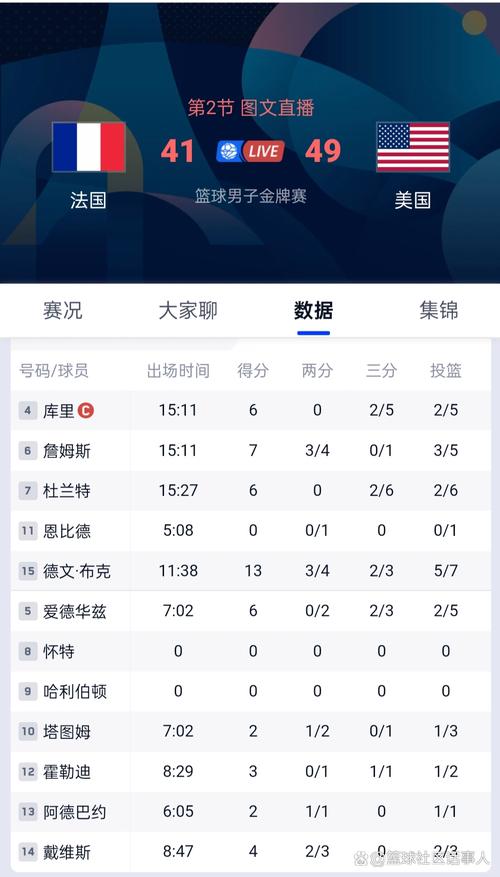 男篮决赛法国vs美国比分（视频直播男篮决赛法国vs美国）-第5张图片-无暮网