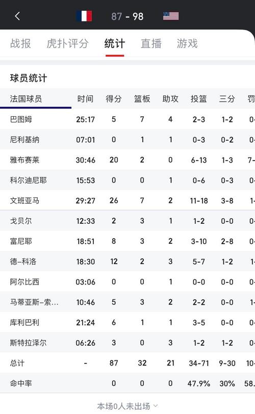 男篮决赛法国vs美国比分（视频直播男篮决赛法国vs美国）-第7张图片-无暮网