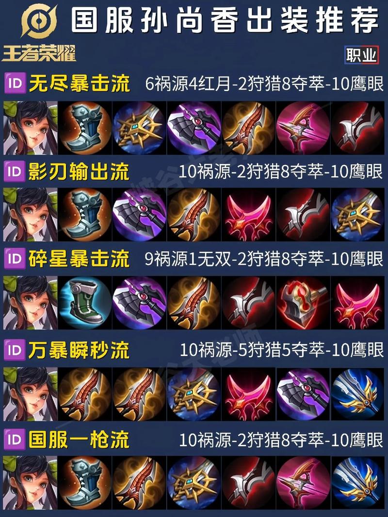 孙尚香神级出装,孙尚香神装出装-第6张图片-无暮网 孙尚香神级出装,孙尚香神装出装-第6张图片-无暮网