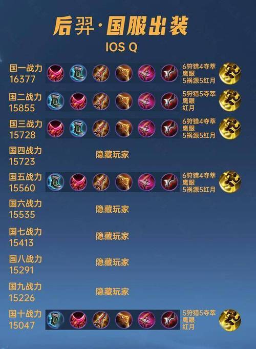后羿的铭文装备怎么搭配最强(后羿铭文最佳搭配)-第6张图片-无暮网 后羿的铭文装备怎么搭配最强(后羿铭文最佳搭配)-第6张图片-无暮网