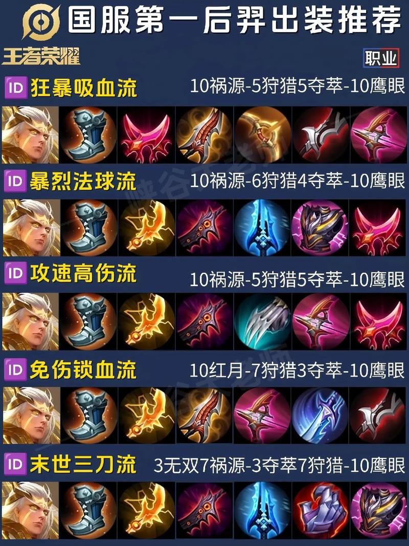 后羿的铭文装备怎么搭配最强(后羿铭文最佳搭配)-第7张图片-无暮网 后羿的铭文装备怎么搭配最强(后羿铭文最佳搭配)-第7张图片-无暮网