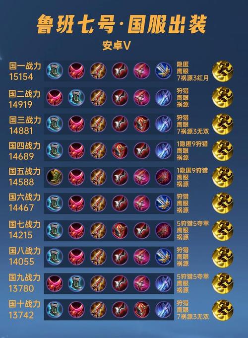 鲁班大师法师装,鲁班大师配什么法师-第5张图片-无暮网 鲁班大师法师装,鲁班大师配什么法师-第5张图片-无暮网