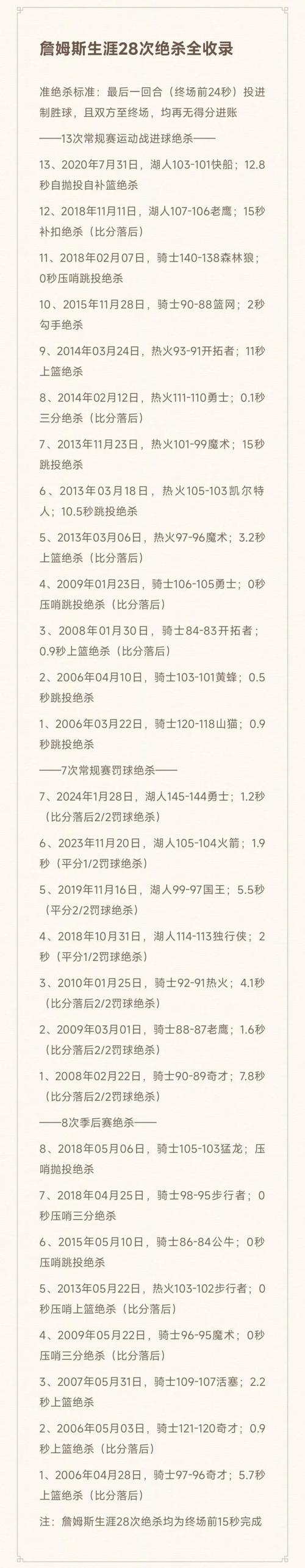开括者vs骑士,开括者cj-第1张图片-无暮网