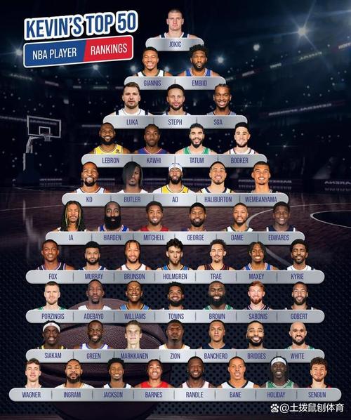 nba全部球员排名,nba球员排名榜2020-第2张图片-无暮网