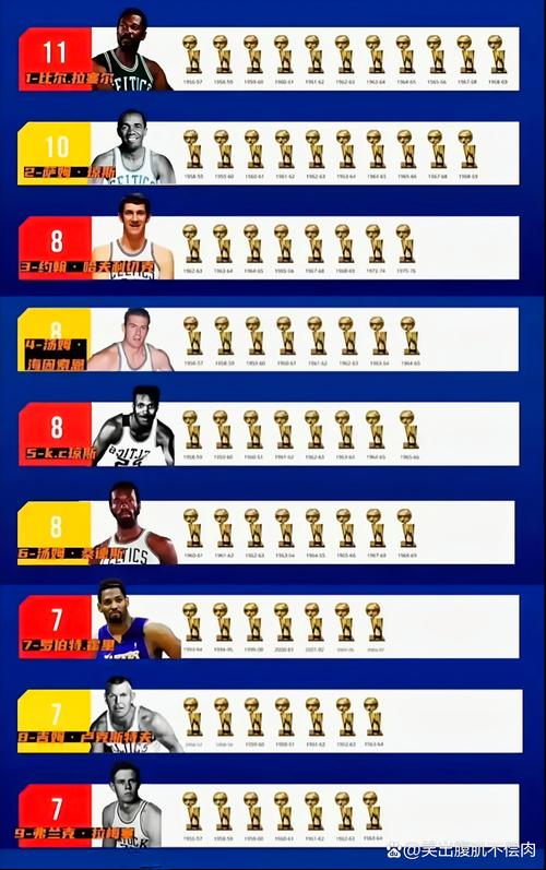 nba全部球员排名,nba球员排名榜2020-第3张图片-无暮网