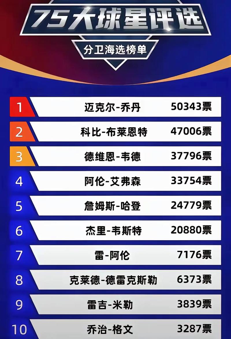 nba全部球员排名,nba球员排名榜2020-第6张图片-无暮网