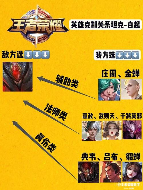 压制白起的英雄,白起怕什么英雄-第5张图片-无暮网