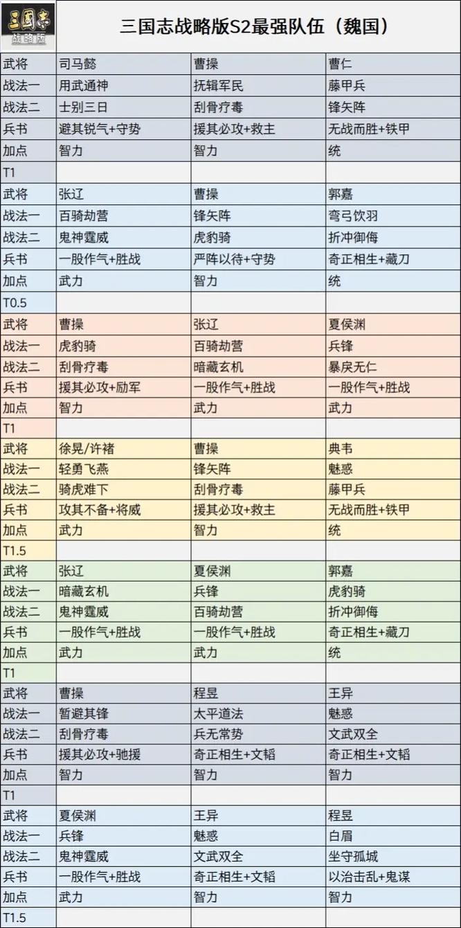 曹操传武将装备搭配攻略,曹操传武将属性一览-第2张图片-无暮网 曹操传武将装备搭配攻略,曹操传武将属性一览-第2张图片-无暮网