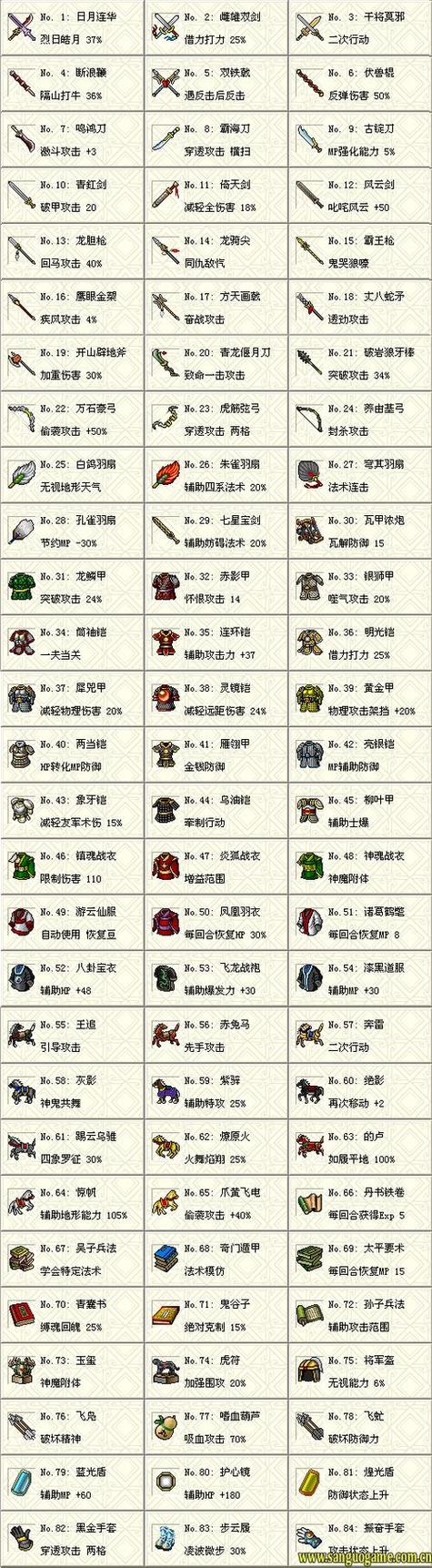 曹操传武将装备搭配攻略,曹操传武将属性一览-第4张图片-无暮网 曹操传武将装备搭配攻略,曹操传武将属性一览-第4张图片-无暮网