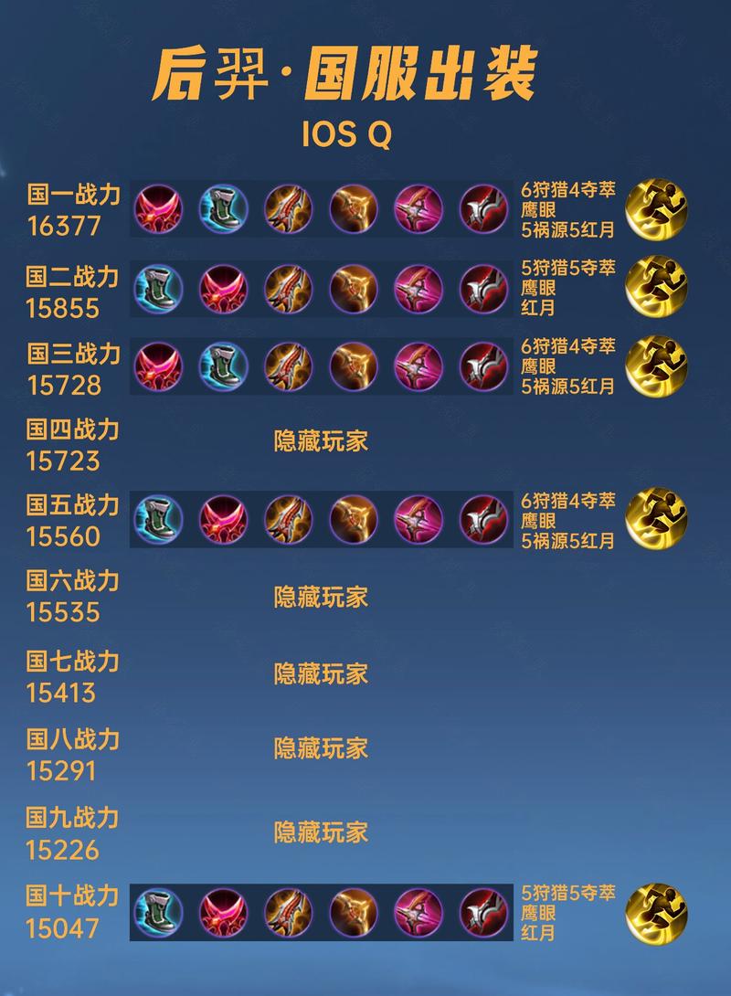 后羿符文2021（后羿符文怎么配最厉害）-第4张图片-无暮网