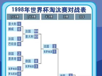 98年世界杯在哪里举行（98年世界杯揭幕战时间）-第5张图片-无暮网