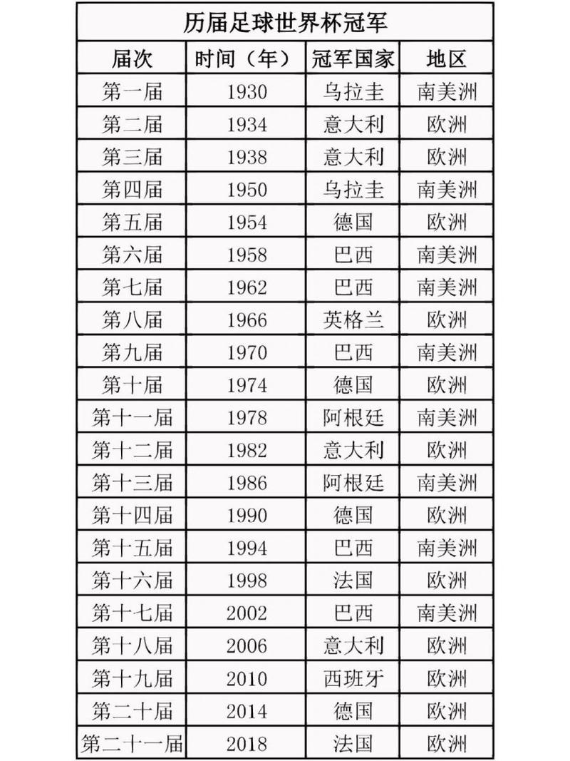 巴西夺得几次世界杯,巴西夺过几次世界杯-第1张图片-无暮网 巴西夺得几次世界杯,巴西夺过几次世界杯-第1张图片-无暮网