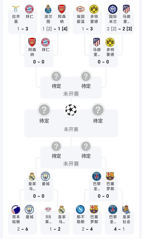 欧冠八强怎么分(欧冠8强怎么分区)-第4张图片-无暮网 欧冠八强怎么分(欧冠8强怎么分区)-第4张图片-无暮网