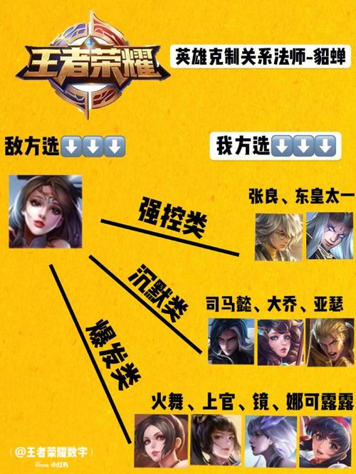 出什么装克貂蝉,哪个装备克制貂蝉-第4张图片-无暮网 出什么装克貂蝉,哪个装备克制貂蝉-第4张图片-无暮网
