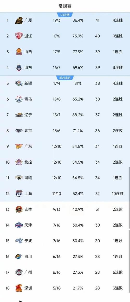 cba个人数据,cba球员统计-第3张图片-无暮网