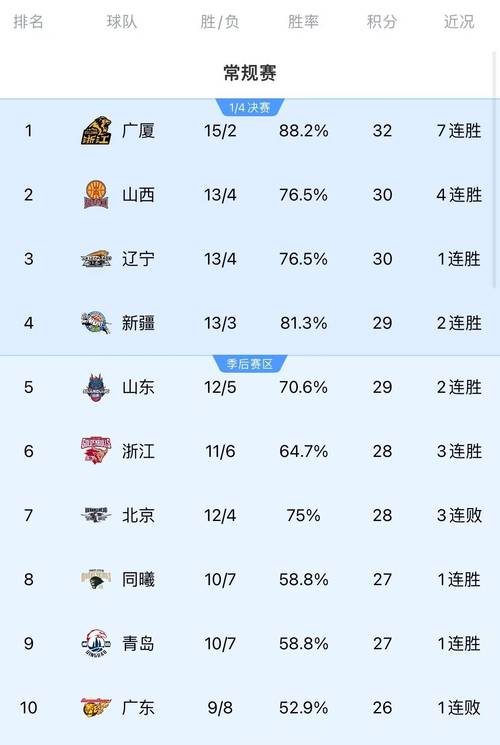 cba个人数据,cba球员统计-第5张图片-无暮网