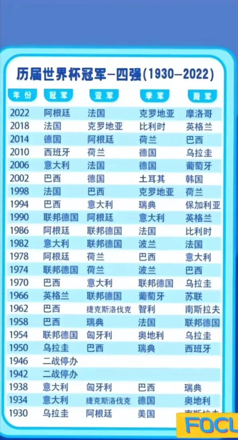 世界杯一个洲几年举行一次,足球世界杯多少洲-第5张图片-无暮网 世界杯一个洲几年举行一次,足球世界杯多少洲-第5张图片-无暮网