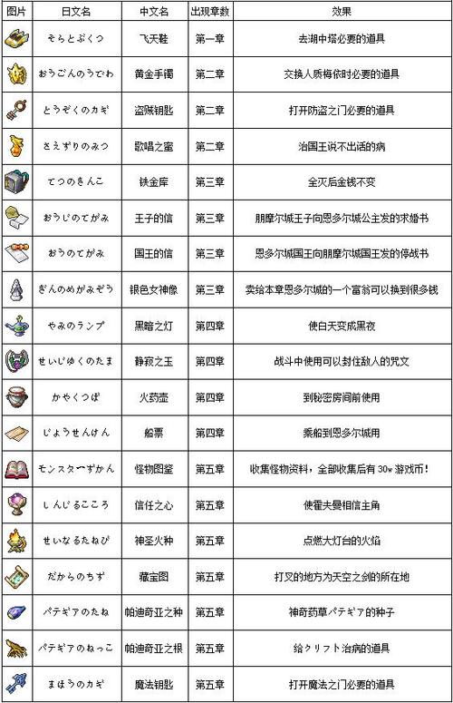 国王的勇士5转生如何打败自己?(国王的勇士5boss)-第5张图片-无暮网 国王的勇士5转生如何打败自己?(国王的勇士5boss)-第5张图片-无暮网