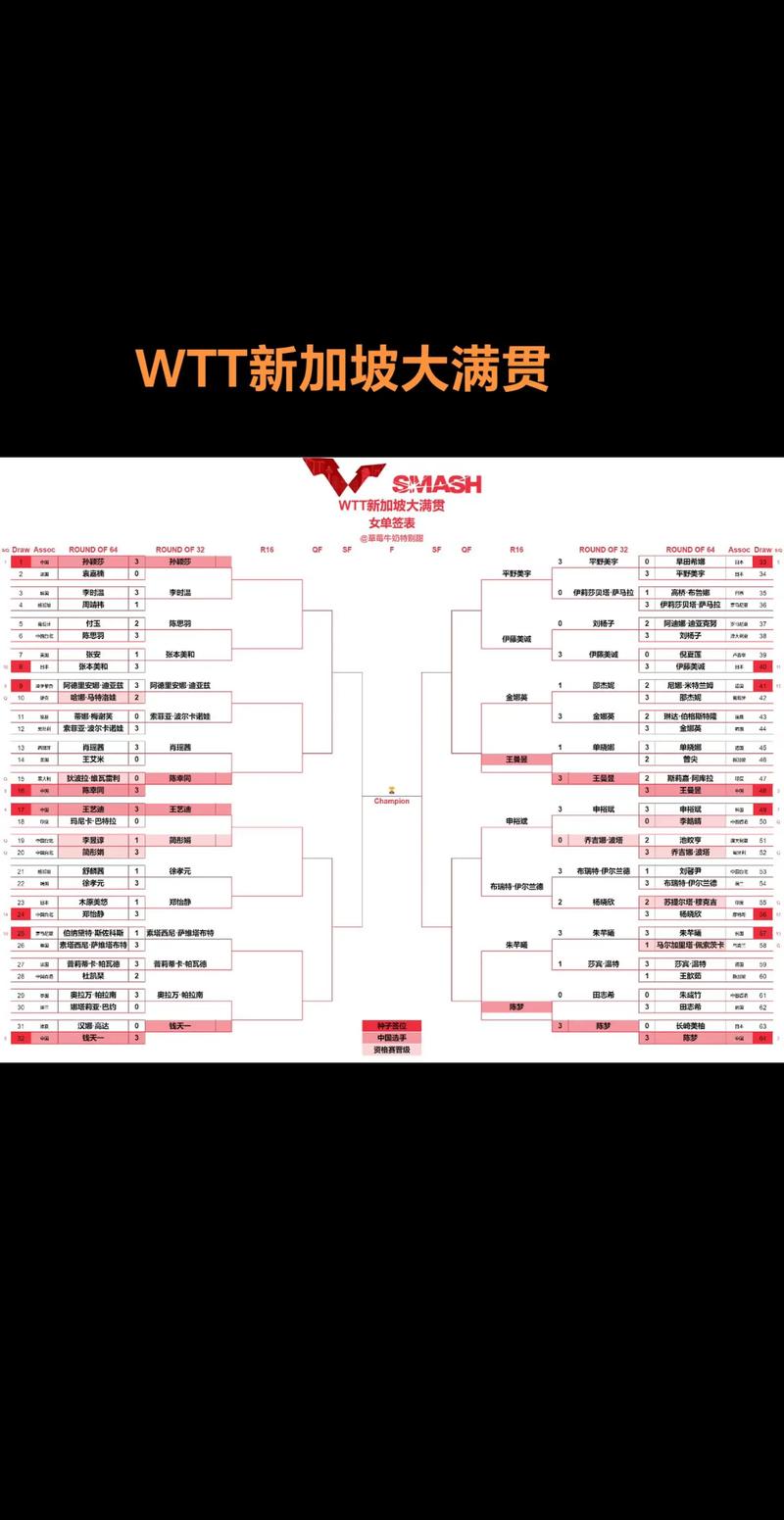 乒乓球团体赛双打是几局几胜,乒乓球团体赛有双打-第2张图片-无暮网