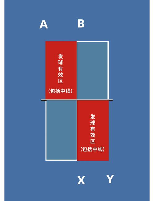 乒乓球团体赛双打是几局几胜,乒乓球团体赛有双打-第4张图片-无暮网