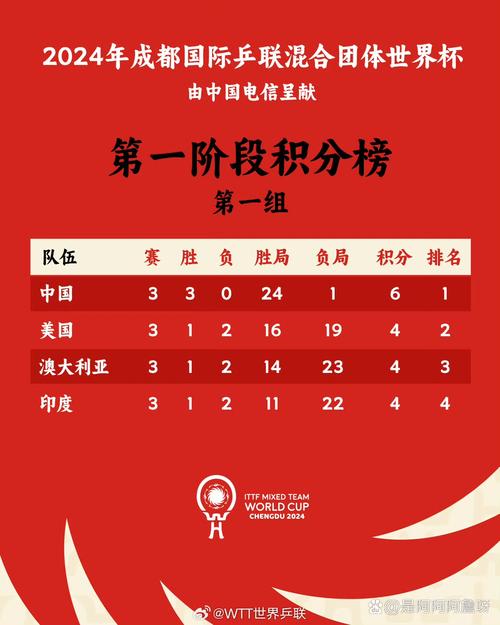 足球排名榜pld,足球排名榜有谁-第1张图片-无暮网 足球排名榜pld,足球排名榜有谁-第1张图片-无暮网
