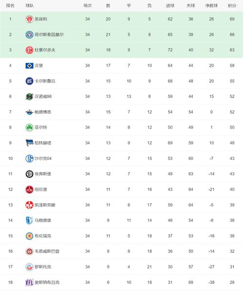 汉堡德甲什么时间降级,汉堡德甲首次降级 新闻-第7张图片-无暮网 汉堡德甲什么时间降级,汉堡德甲首次降级 新闻-第7张图片-无暮网