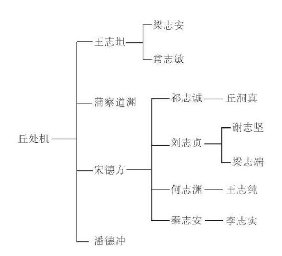 雷霆上人打得过王重阳吗(雷霆上人和五绝武功)-第5张图片-无暮网 雷霆上人打得过王重阳吗(雷霆上人和五绝武功)-第5张图片-无暮网