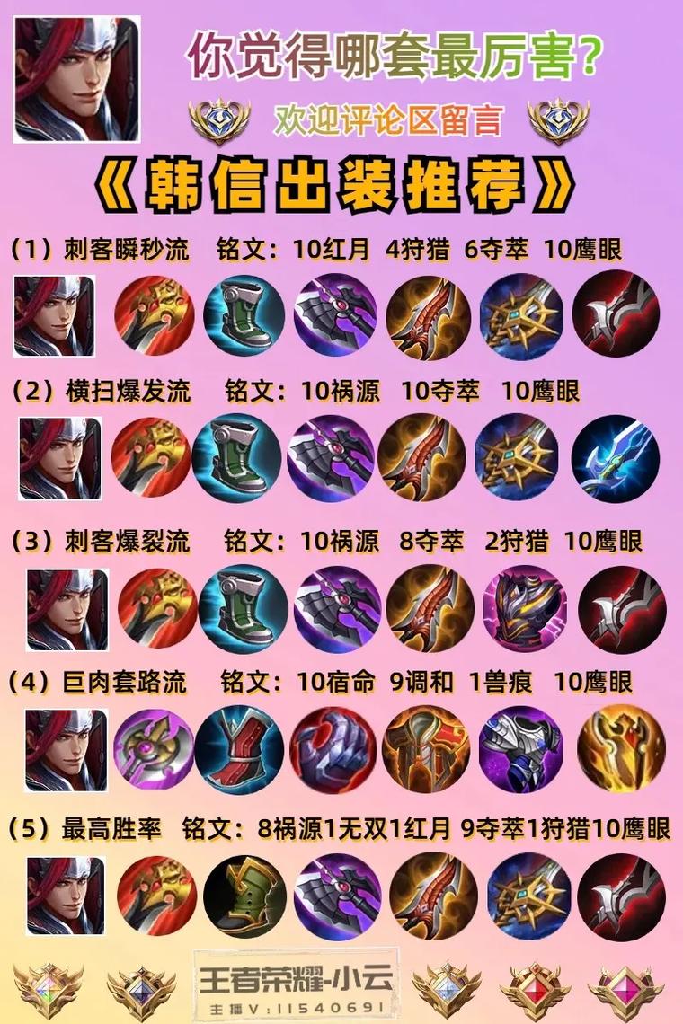 王者荣耀简易装备设置方法,王者荣耀简易装备栏-第3张图片-无暮网 王者荣耀简易装备设置方法,王者荣耀简易装备栏-第3张图片-无暮网