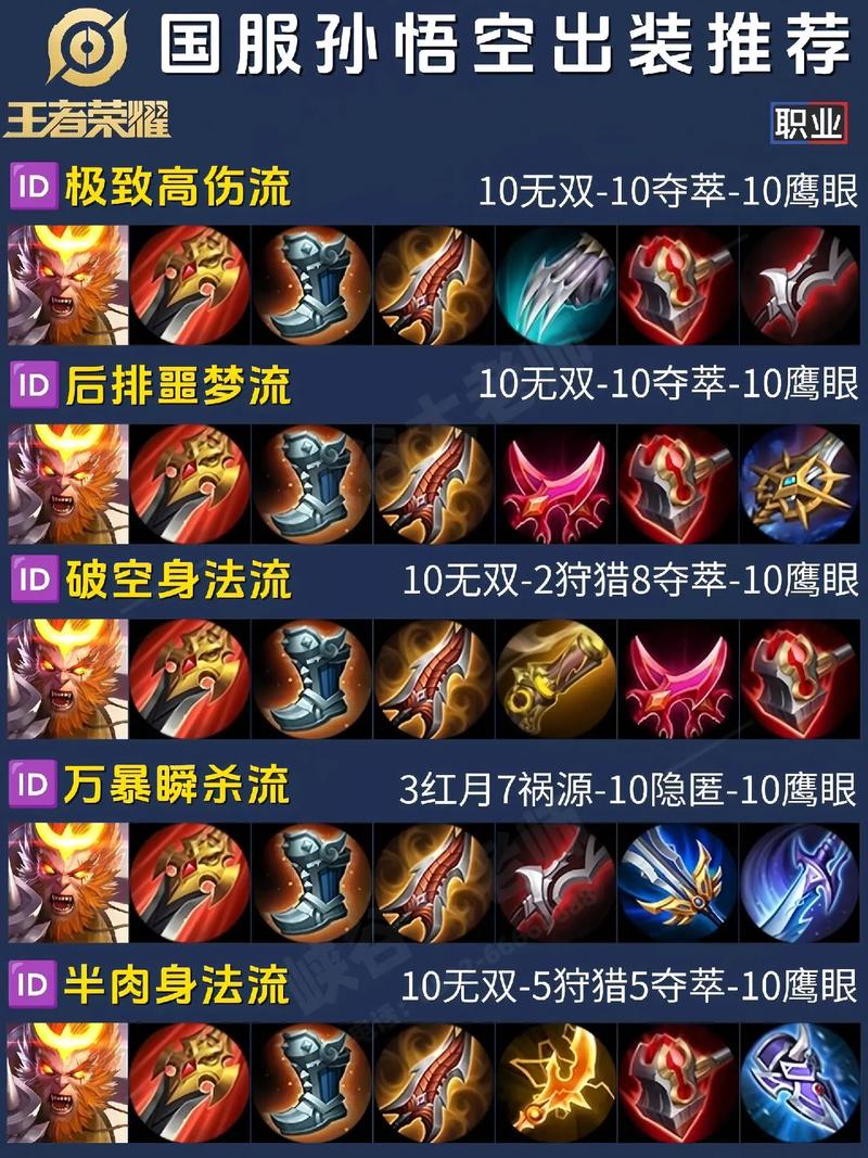 王者荣耀简易装备设置方法,王者荣耀简易装备栏-第5张图片-无暮网 王者荣耀简易装备设置方法,王者荣耀简易装备栏-第5张图片-无暮网