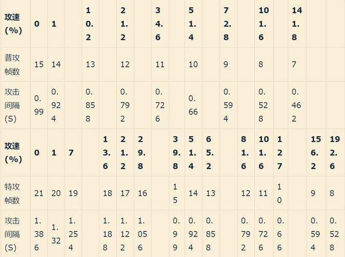 射手黄忠比较高攻速多少(黄忠射手铭文怎么搭配最强)-第1张图片-无暮网 射手黄忠比较高攻速多少(黄忠射手铭文怎么搭配最强)-第1张图片-无暮网