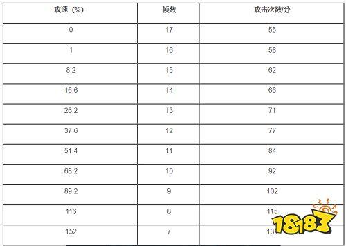 射手黄忠比较高攻速多少(黄忠射手铭文怎么搭配最强)-第2张图片-无暮网 射手黄忠比较高攻速多少(黄忠射手铭文怎么搭配最强)-第2张图片-无暮网