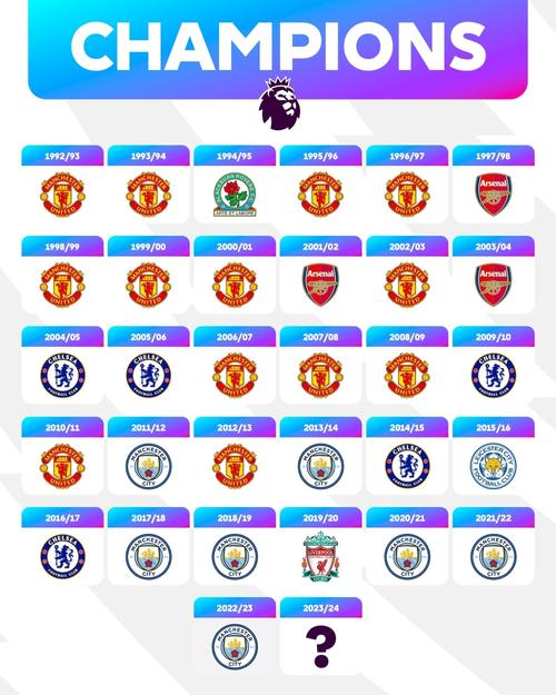 2020赛季英超最终积分(2020英超最新积分榜)-第2张图片-无暮网 2020赛季英超最终积分(2020英超最新积分榜)-第2张图片-无暮网