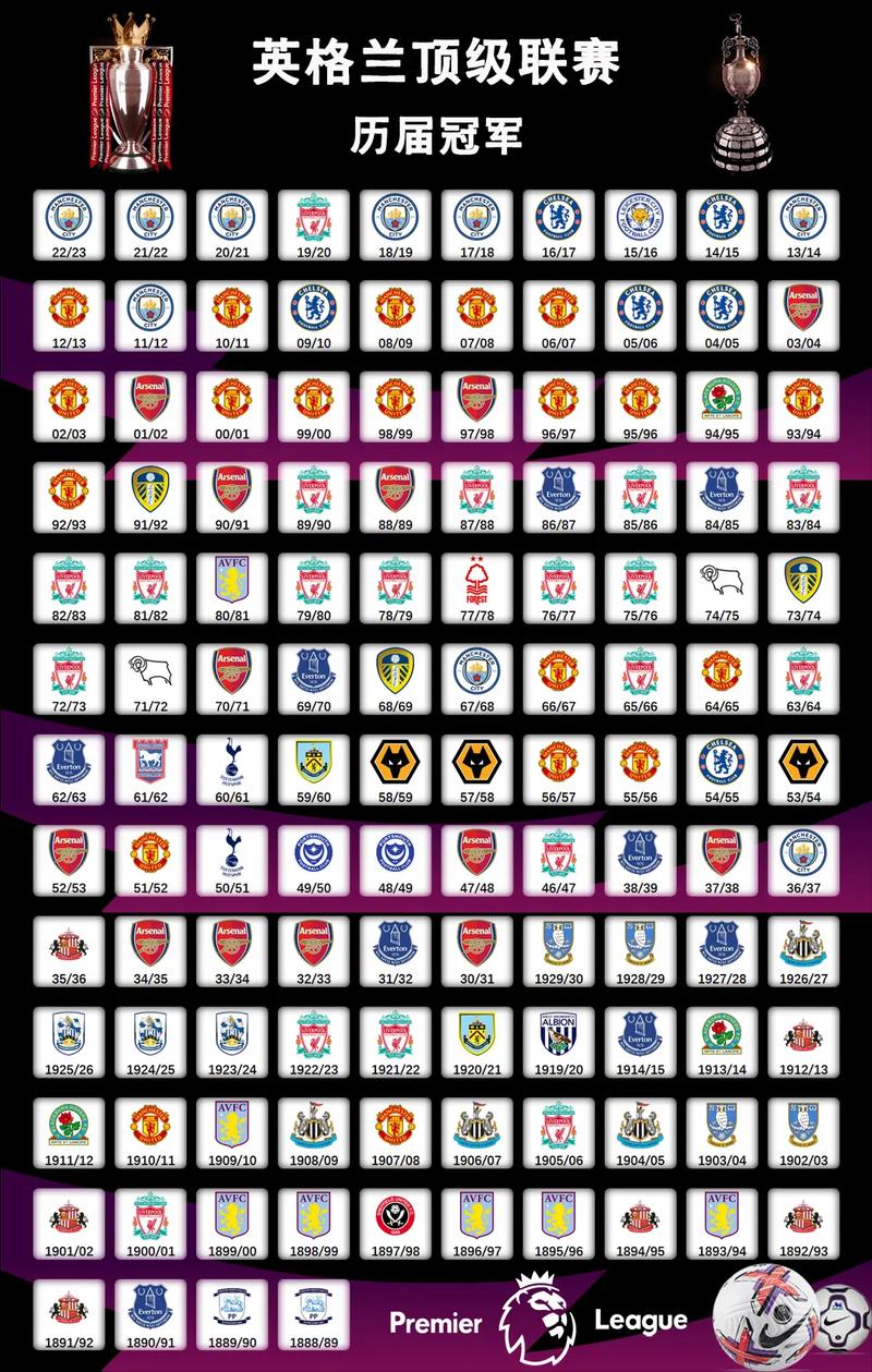 2020赛季英超最终积分(2020英超最新积分榜)-第5张图片-无暮网 2020赛季英超最终积分(2020英超最新积分榜)-第5张图片-无暮网