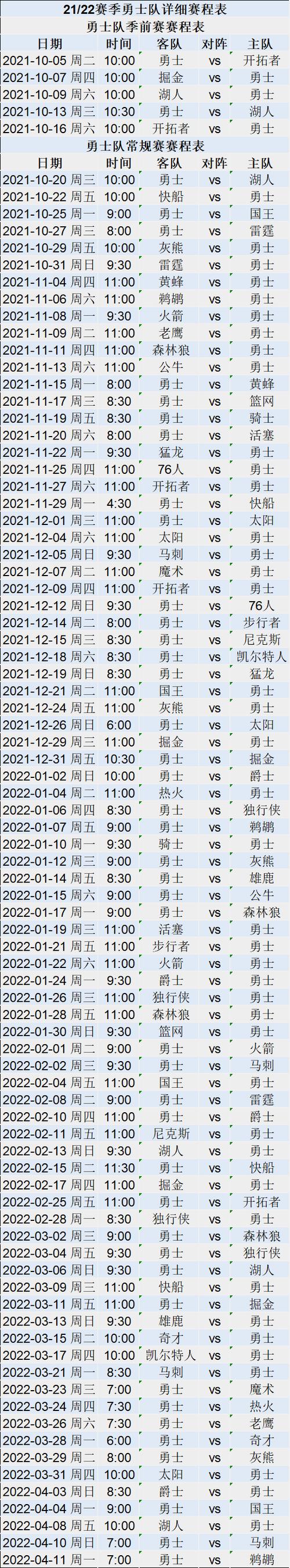 2022nba常规赛新赛季比赛时间安排,2022nba常规赛开赛时间-第6张图片-无暮网