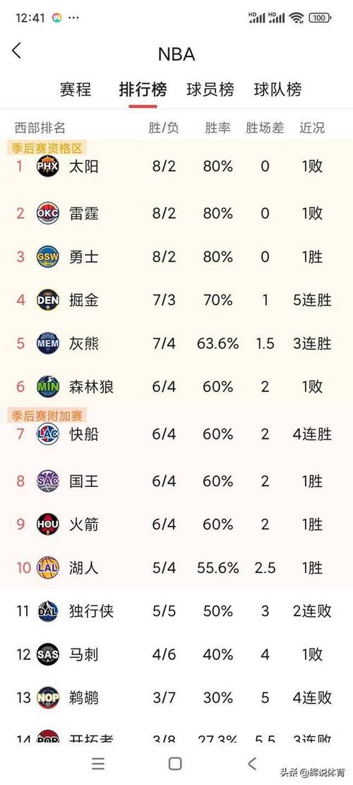 nba西部全明星预测（nba全明星西部替补）-第1张图片-无暮网