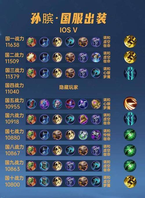 孙膑应该买什么装备,孙膑买啥装备-第5张图片-无暮网 孙膑应该买什么装备,孙膑买啥装备-第5张图片-无暮网