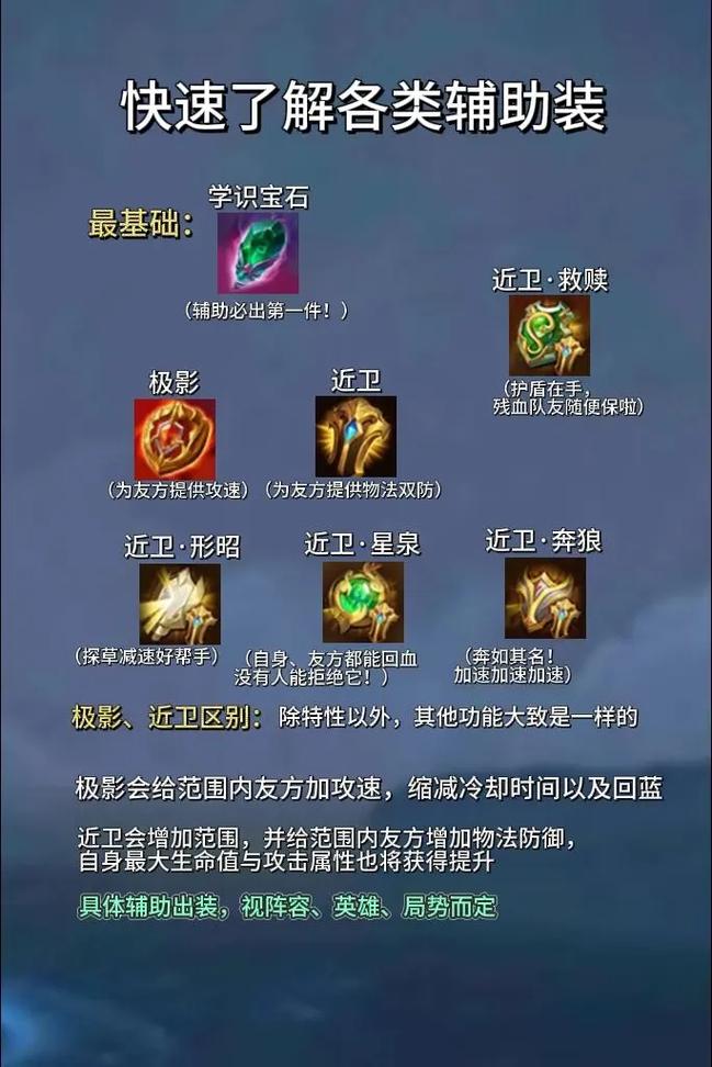 王者荣耀中什么主动装备能给队友加速(王者荣耀可主动加血装备)-第2张图片-无暮网 王者荣耀中什么主动装备能给队友加速(王者荣耀可主动加血装备)-第2张图片-无暮网